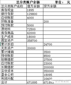 同花顺在哪查看企业的应收账款？