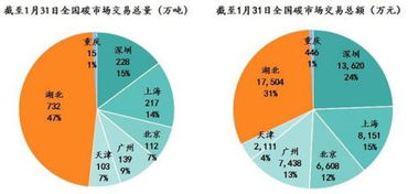 中国将建设碳排放交易体系，这对中国经济发展会造成哪些影响