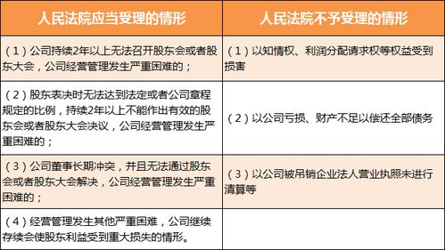 股东怎样向法院申请要求查阅公司银行流水