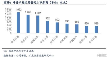 什么是AA级券商，券商有那几个分类？