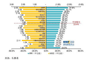 研究报告每股收益中2009A，2022E，A、E是什么意思