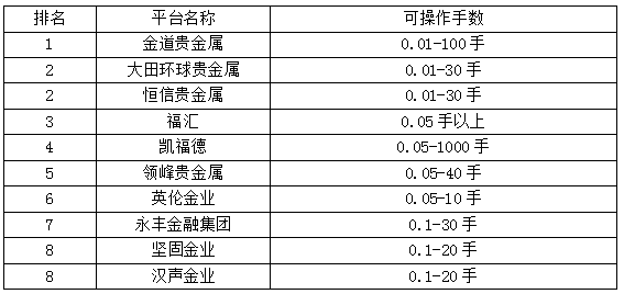 南京亚太液碱止盈止损设置多少个点好？