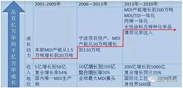 万华化学属于什么企业