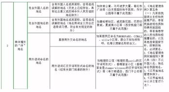 月半周测丨哭笑不得 南京大批 洋气 小区改名了,全都要用备案名