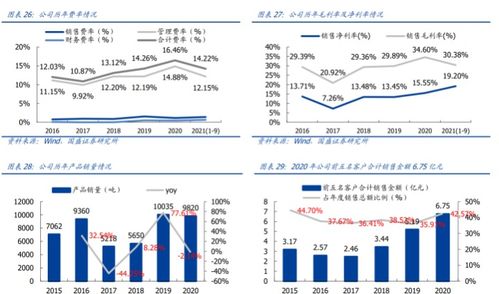 集中给药用水量以全天量的多少合适？