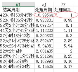 乘百分之五十怎么换算成小数点算