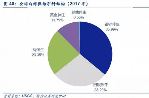 生产铅的上市公司股票有哪些