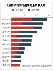 如何为数据新闻找选题 你可以试试这七种方法