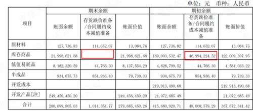 兰花科创股票