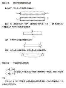 2020电网一批招聘考试机械动力类 材料力学重要知识点