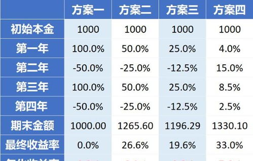 A股 急于破解真相 想想克己复利的智慧