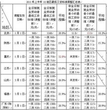 今年国家工资调整上涨多少(今年中小学教师工资会涨吗能涨多少)