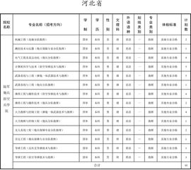 2019军校招生简章第二十站 陆军炮兵防空兵学院 附招生计划