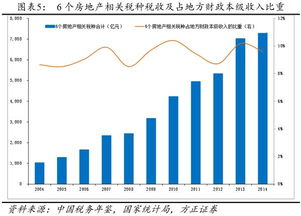 任泽平 在房地产的盛宴里,谁切得了最大的蛋糕