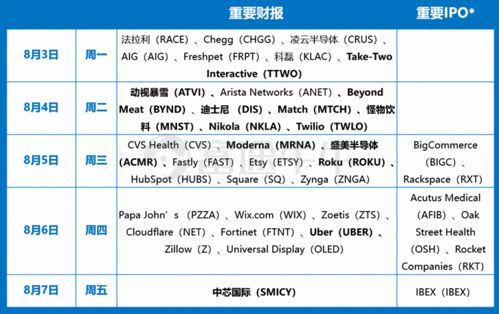 下周美股应关注的是苹果、亚马逊、AMD财报及其他相关因素