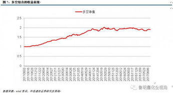 怎样用沪深300成分股