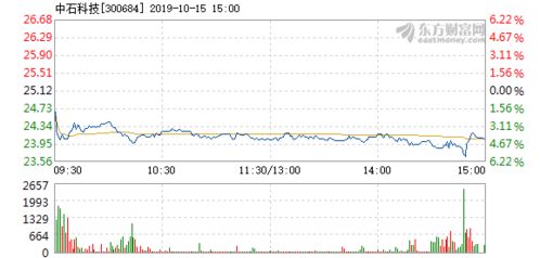 冠石科技3日持续净流入5089.17万元