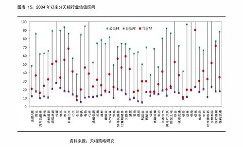 紧缩政策下的炒股策略