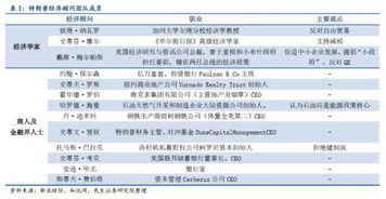 万字长文详解特朗普经济主张 世界经济及全球资本市场会如何地震