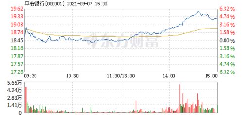 平安银行2022年7月9日股价