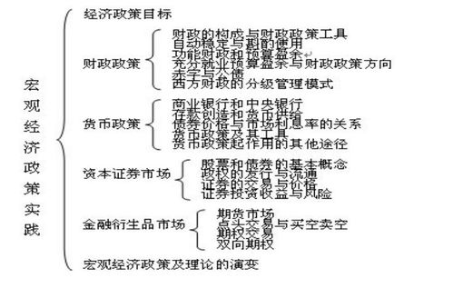 宏观经济学中的ISLM模型，投资陷阱如何解释