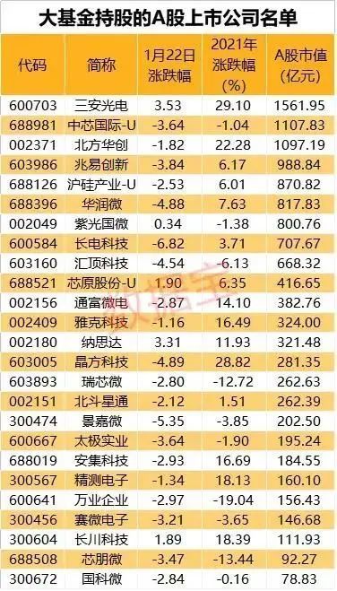 基金经理是随时调仓还是一直持有季报上的股票？