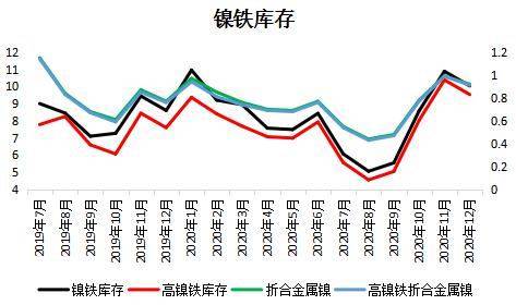 长线看多短线调整什么意思