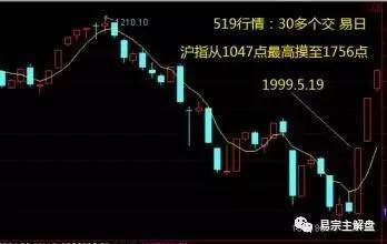 中国股市历年历次牛熊市点位是多少？要时间！