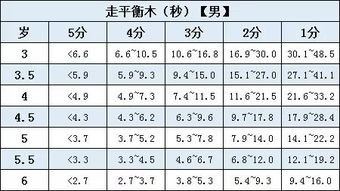 超详细的幼儿体能测试项目及标准,看完记得收藏呦