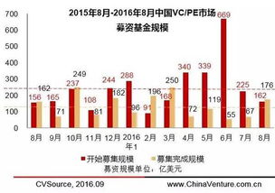 养老金需部分投资股市 投资多少如何判断