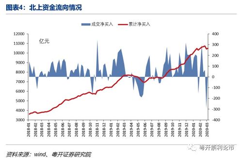 收盘最后三分有超大资金进入说明什么