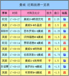 曼城vs切尔西数据（曼城对切尔西战绩） 第1张