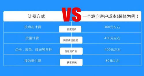 代理记账公司如何利用联通电信运营商大数据实现低成本精准获客