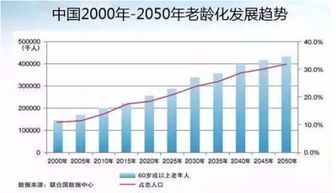 社会人口老龄化托起保险朝阳行业 商业保险正迎来新的历史发展机遇 