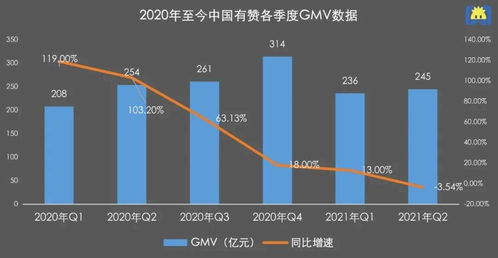 类似有赞商城的Saas公司有哪些