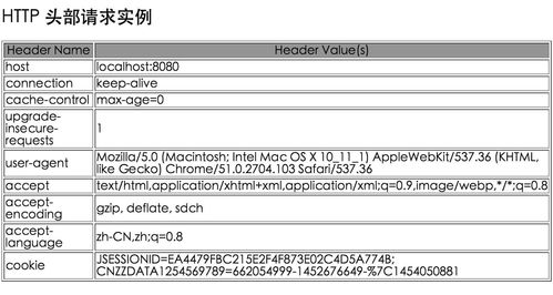 一个web应用最多配置几个默认页面