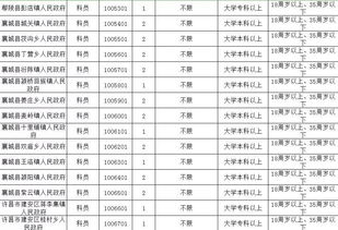 2019年河南省考来了 许昌有这些职位