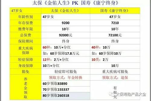 我买了太平洋人寿保险的太平盈满多两全保险A款(分红型）十年交了15000的。请问下十年后能拿回本金吗。