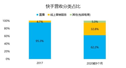 快手做证券讲解,需要证照吗？