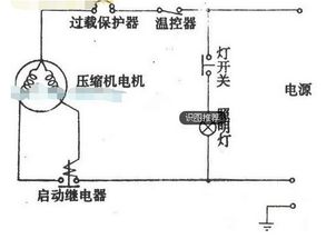 冰箱开门灯不亮是怎么回事