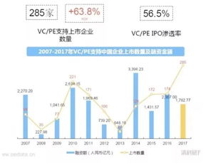 如何快速了解基金股票