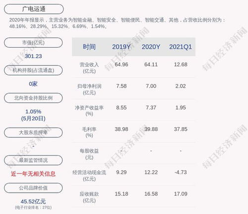 HECO链转到ERC20链