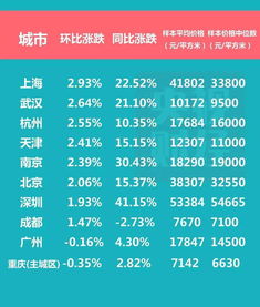 100元提5个点是多少那是要提多少钱，还有100元涨3个百分点是涨了多少钱。这是两个问题。