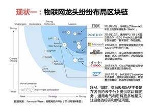 物联网在区块链应用上都有哪些机会？