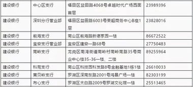 假如这个公司值200万 我随后投进去50万，应该占对少股份？