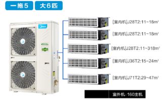 一招搞定美的中央空调末端产品常见故障