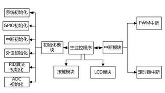 风光互补发电毕业论文