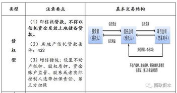 融易债权投融资平台是做什么的？