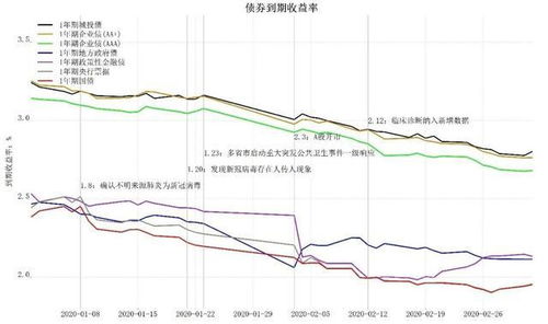 居民就业数据和新售住房数据对股市和汇市有什么影响，为什么会有这种影响