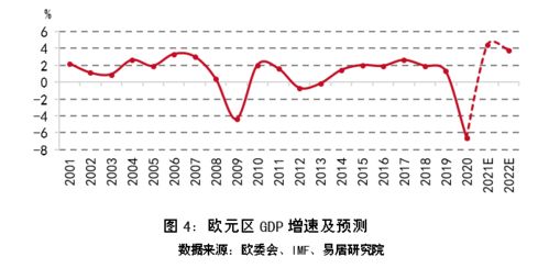 2022年社科院经济蓝皮书对股市有哪些方向